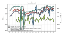 Other Comprehensive Income Loss Net Of Tax