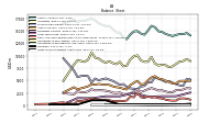 Finite Lived Intangible Assets Net