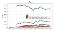 Prepaid Expense And Other Assets Current