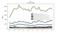 Operating Lease Liability Current