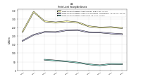 Finite Lived Intangible Assets Net