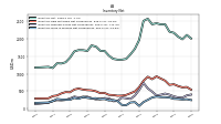 Inventory Work In Process Net Of Reserves