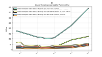 Lessee Operating Lease Liability Payments Due Year Four