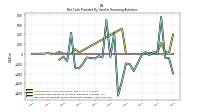 Proceeds From Payments For Other Financing Activities