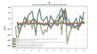 Net Income Loss