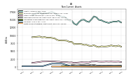 Finite Lived Intangible Assets Net