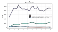 Operating Lease Liability Noncurrent