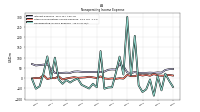 Nonoperating Income Expense