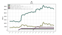 Intangible Assets Net Excluding Goodwill