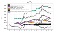 Stockholders Equity