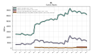 Prepaid Expense And Other Assets Current