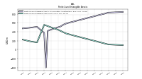 Finite Lived Intangible Assets Net