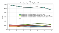 Lessee Operating Lease Liability Payments Due Year Four