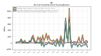 Net Cash Provided By Used In Financing Activities