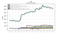 Intangible Assets Net Excluding Goodwill