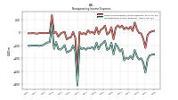 Nonoperating Income Expense