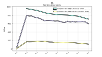 Operating Lease Liability Current