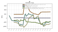 Retained Earnings Accumulated Deficit