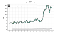 Allowance For Doubtful Accounts Receivable Current