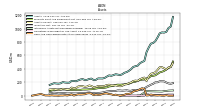 Cash And Cash Equivalents At Carrying Value