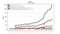 Cash And Cash Equivalents At Carrying Value