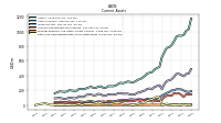 Cash And Cash Equivalents At Carrying Value