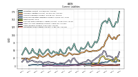 Operating Lease Liability Current