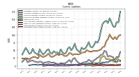 Accrued Income Taxes Current