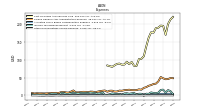 Other Nonoperating Income Expense