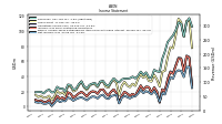 Net Income Loss