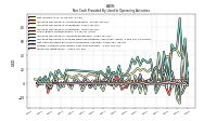 Increase Decrease In Accounts Receivable