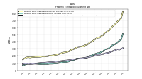 Accumulated Depreciation Depletion And Amortization Property Plant And Equipment