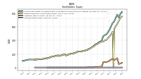 Common Stock Value