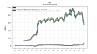 Allowance For Doubtful Accounts Receivable Current