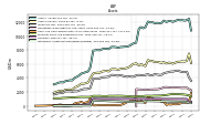 Cash And Cash Equivalents At Carrying Value