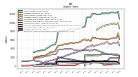 Cash And Cash Equivalents At Carrying Value