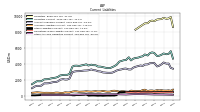 Other Accrued Liabilities Current