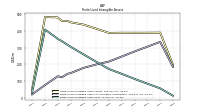 Finite Lived Intangible Assets Net