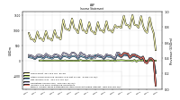 Income Loss From Continuing Operations 
Before Income Taxes Extraordinary Items Noncontrolling Interest