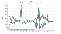 Net Cash Provided By Used In Financing Activities