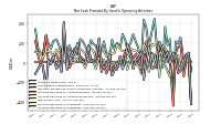 Increase Decrease In Inventories