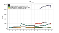 Other Liabilities Noncurrent