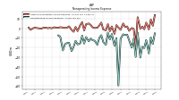 Nonoperating Income Expense