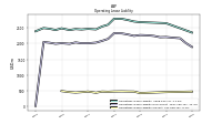 Operating Lease Liability Current