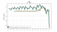 Earnings Per Share Diluted