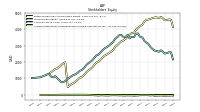 Accumulated Other Comprehensive Income Loss Net Of Tax