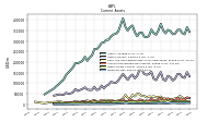 Inventory Net