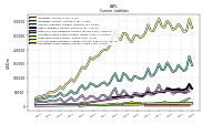 Operating Lease Liability Current