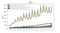 Other Nonoperating Income Expense