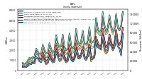 Net Income Loss